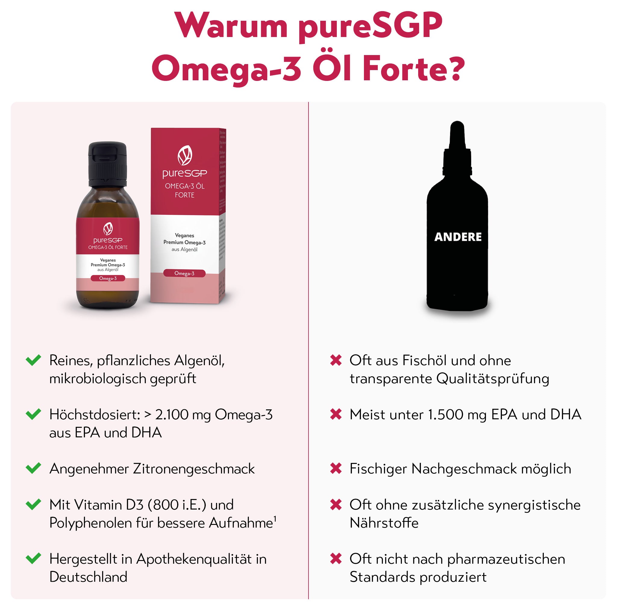 pureSGP OMEGA-3 ÖL FORTE
