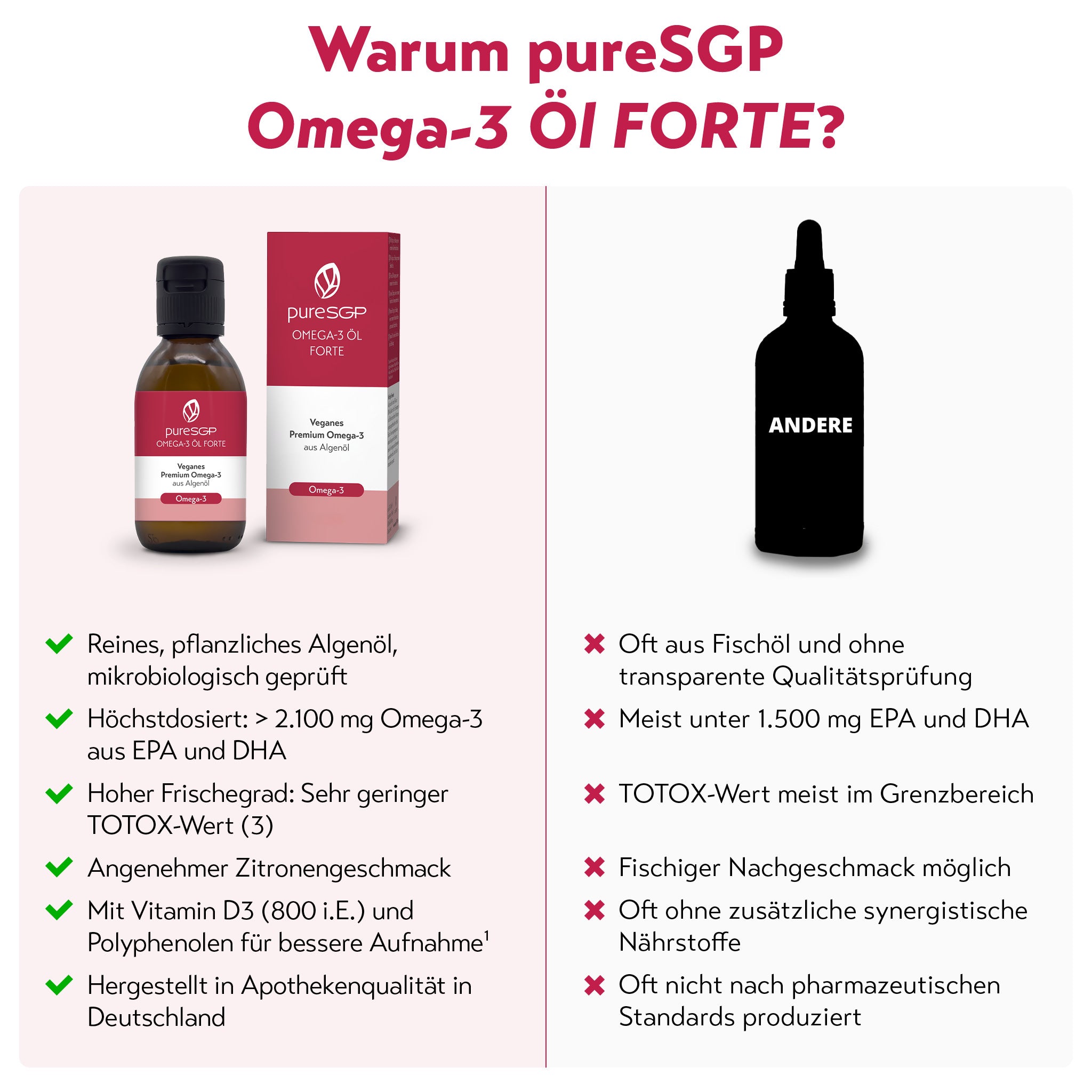 pureSGP OMEGA-3 ÖL FORTE