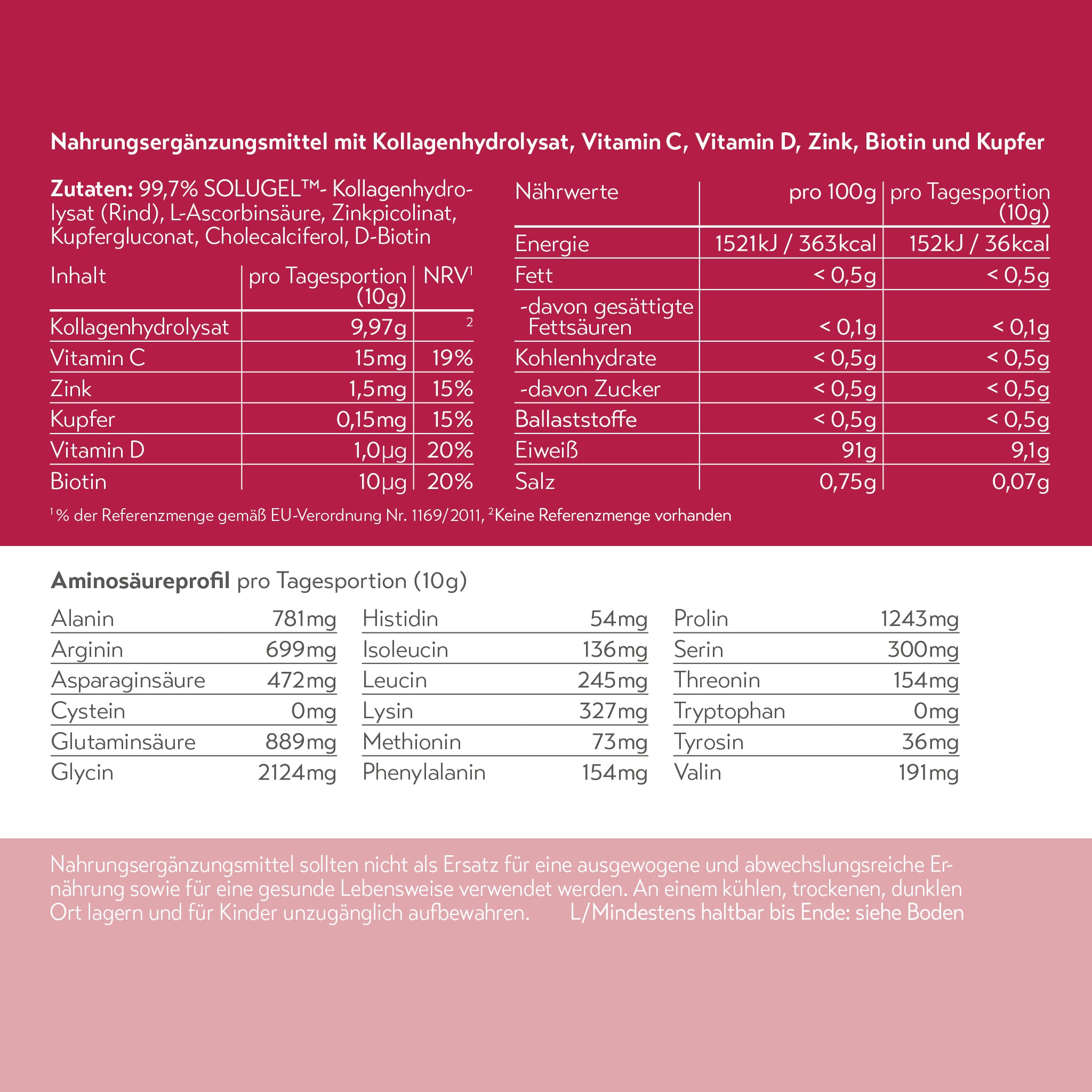 Inhaltsstoffe pro Tagesdosis (10g):
Kollagenhydrolysat: 9,97g
Vitamin C: 15 mg (19% NRV*)
Zink: 1,5 mg (15% NRV*)
Kupfer: 0,15 mg
Vitamin D: 1,0 µg (20% NRV*)
Biotin: 10 µg (20% NRV*)
*NRV = Nährstoffbezugswerte gemäß EU-Verordnung Nr. 1169/2011.